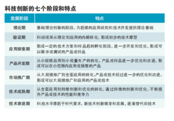 问道管理 顾建忠：新质生产力发展之路——始于科创 成于金融