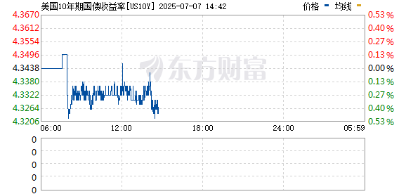 R图 US10Y_0