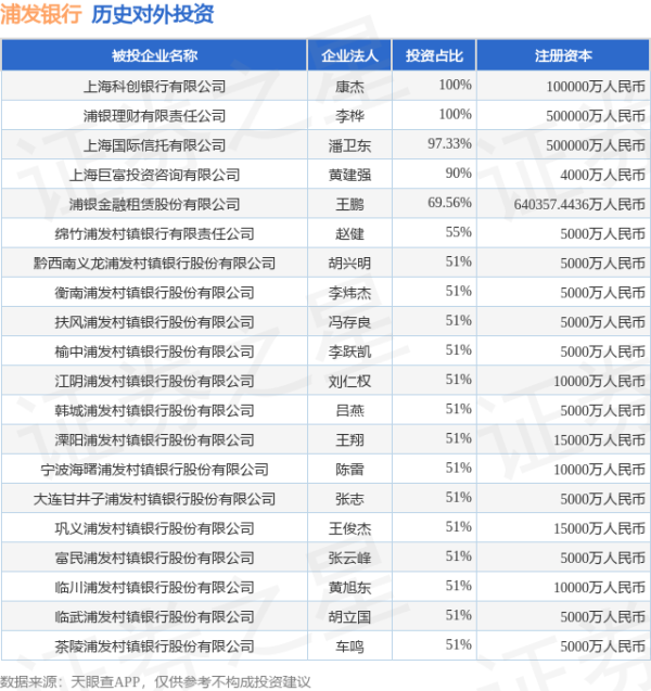 掌上乾坤 浦发银行（600000.SH）新增一起对外投资，被投资公司为神通科技集团股份有限公司