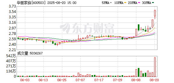 博星配资 华丽家族称增资海和药物暨关联交易的事项尚在进行中