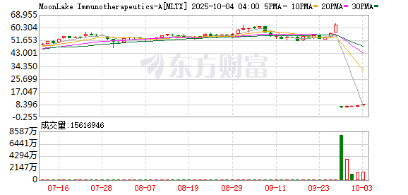 K图 MLTX_0
